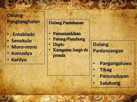 10 halimbawa ng dula sa pilipinas|Dula: Kahulugan, Bahagi at Uri .